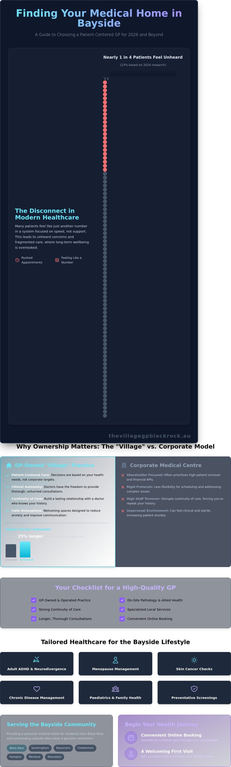 Bayside Melbourne GP: Finding Your Trusted Local Doctor in 2026 - Infographic