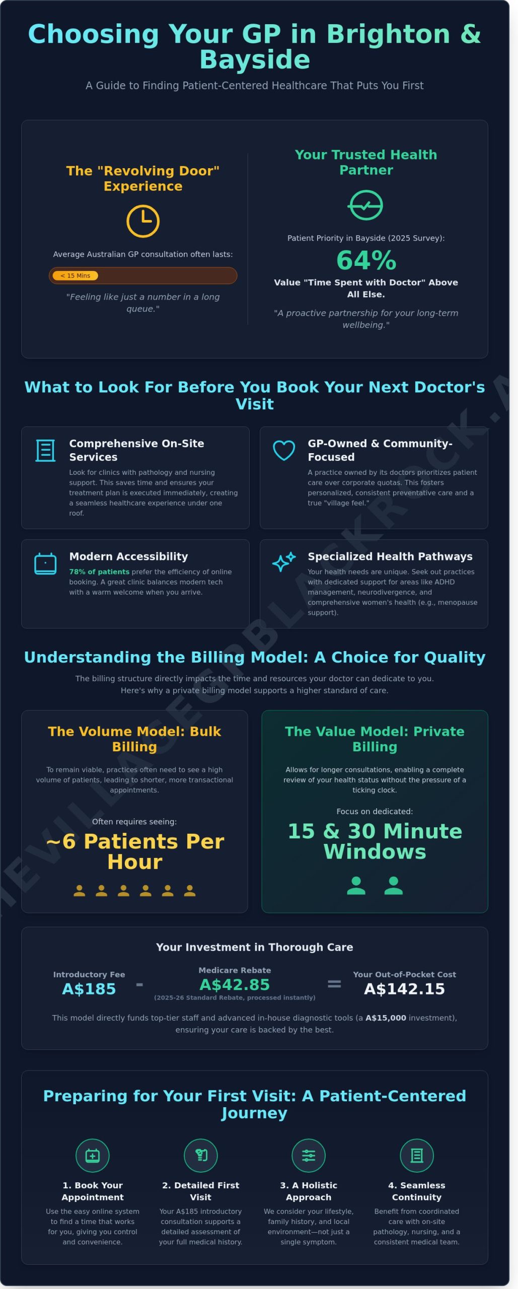 Booking a GP Appointment in Brighton & Bayside: A Patient’s Guide to Quality Care - Infographic