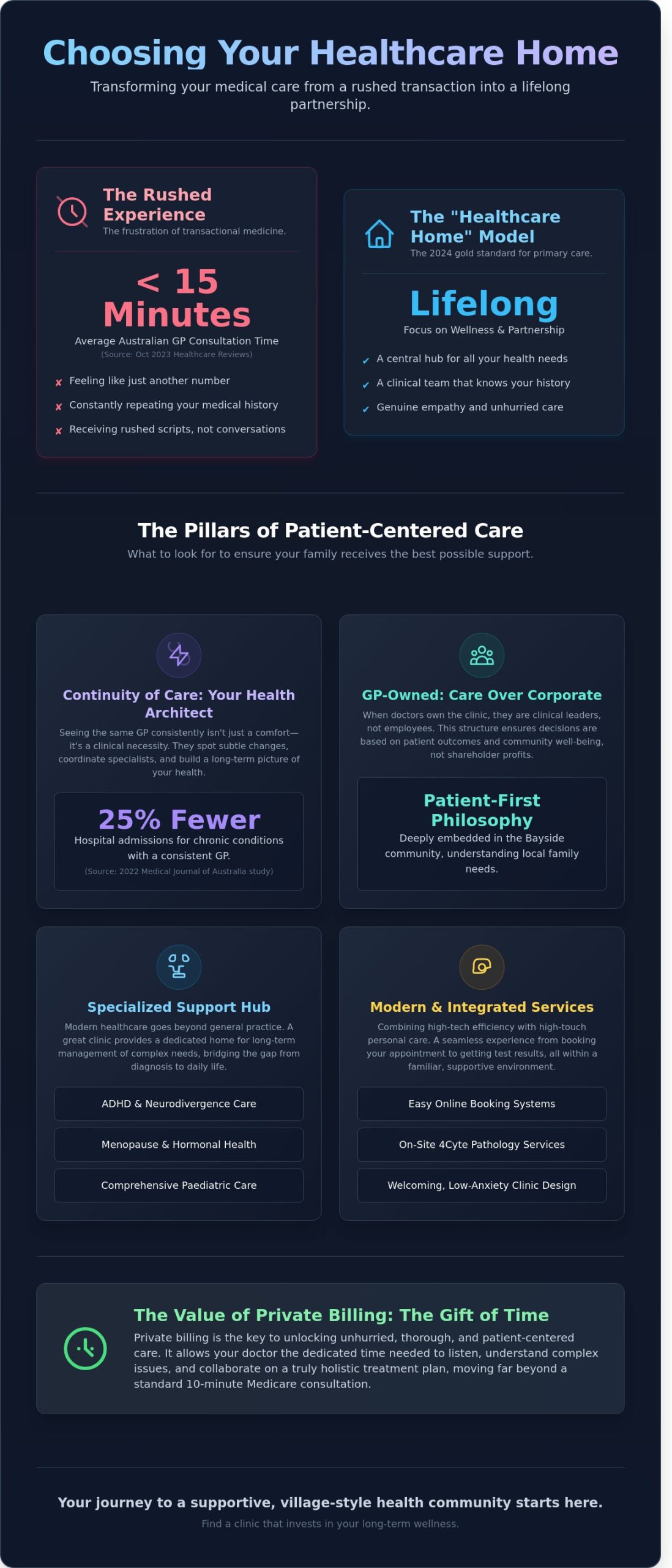 Comprehensive Medical Clinic Care in Sandringham and Bayside: The Village GP Difference - Infographic