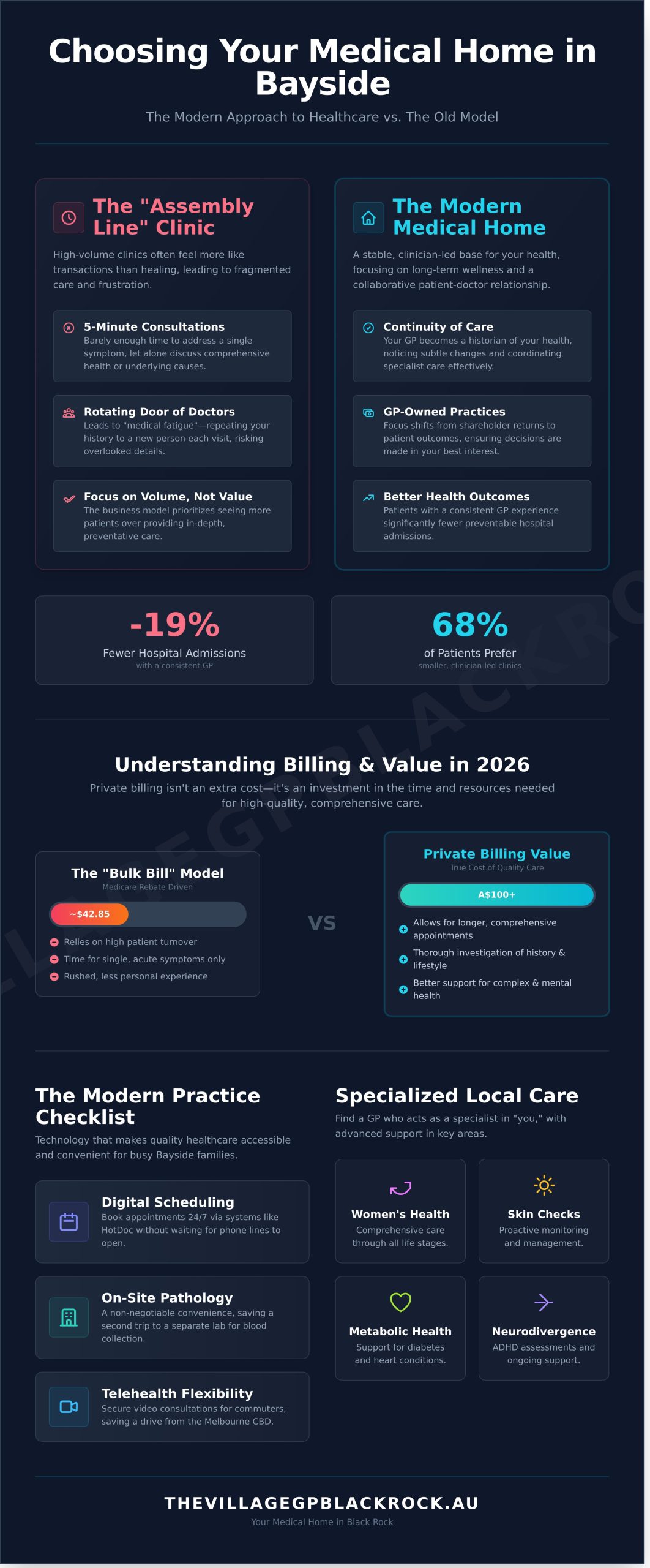 Finding the Best Doctor Near Me in Black Rock: A 2026 Bayside Healthcare Guide - Infographic