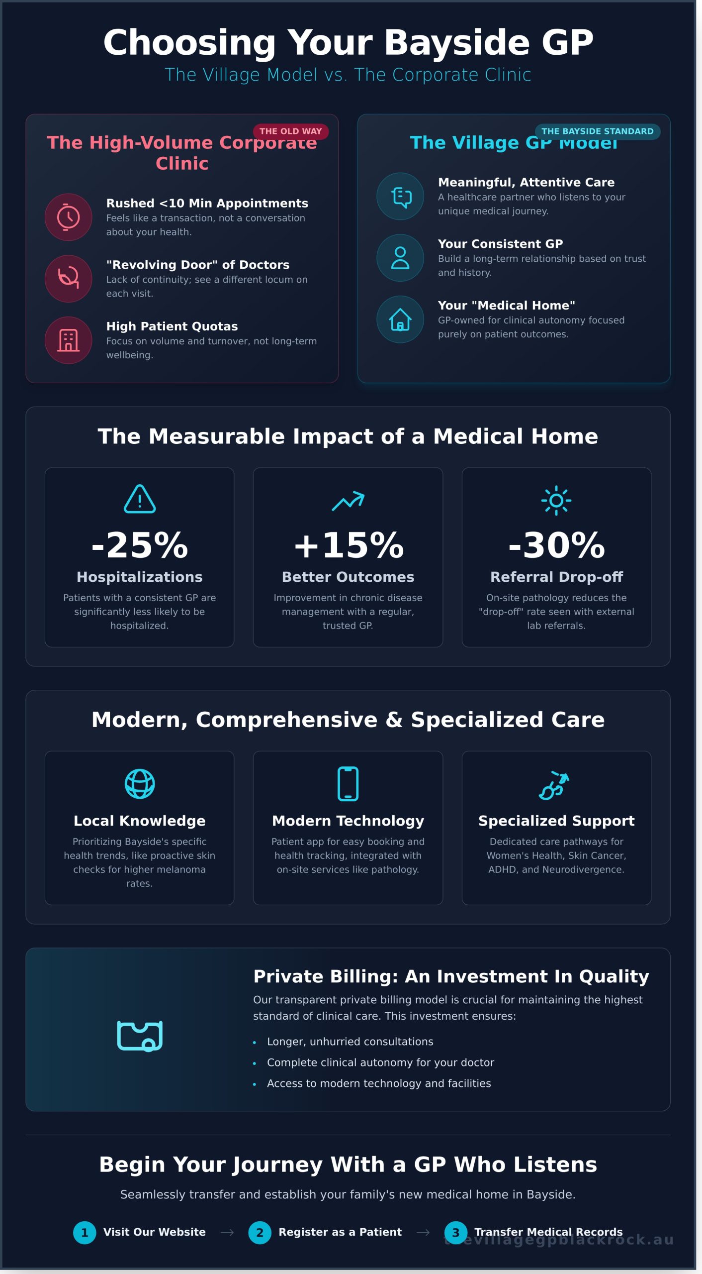 Finding the Right GP in Black Rock: Your Guide to Bayside Healthcare in 2026 - Infographic