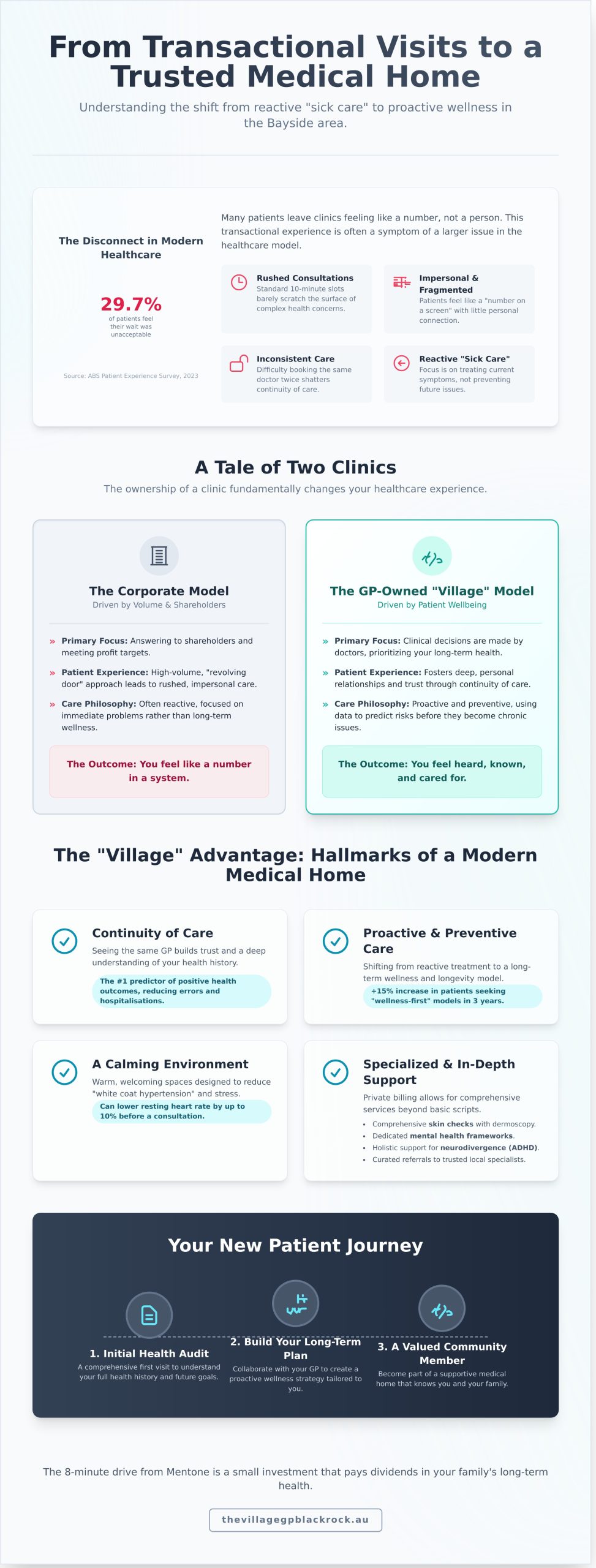 Mentone General Practice: Finding Quality Healthcare in the Bayside Community - Infographic