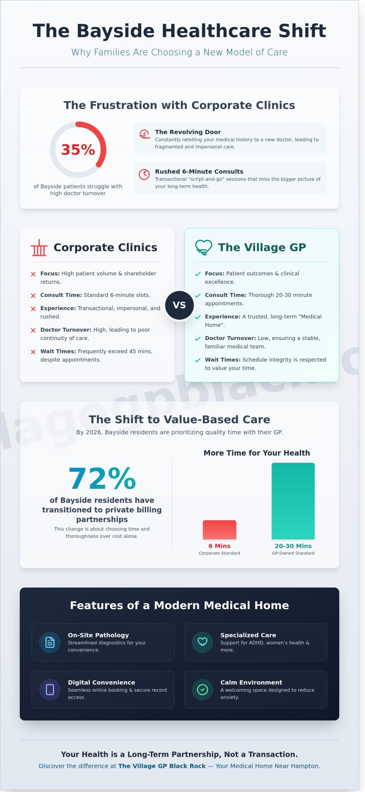 Trusted Doctors Near Hampton VIC: Why Your Healthcare Home Matters in 2026 - Infographic