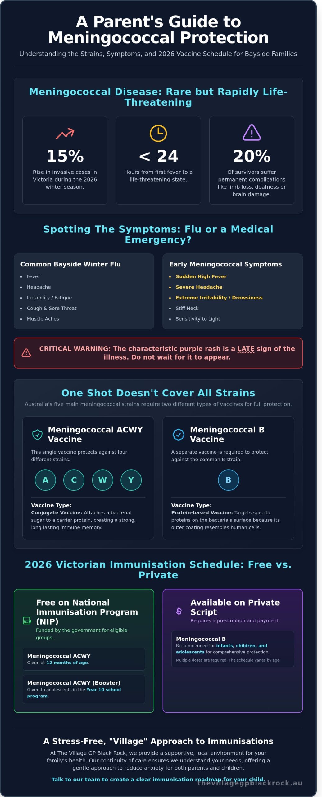 Vaccines for Meningococcal in Black Rock: A Bayside Parent’s Guide (2026) - Infographic