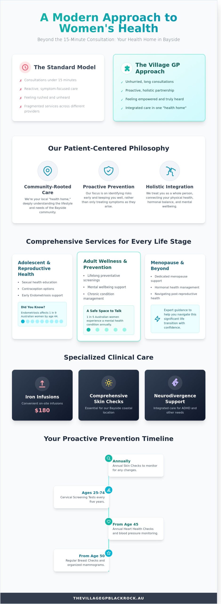 Women’s Health Clinic in Black Rock: A Comprehensive Guide to Care in Bayside - Infographic