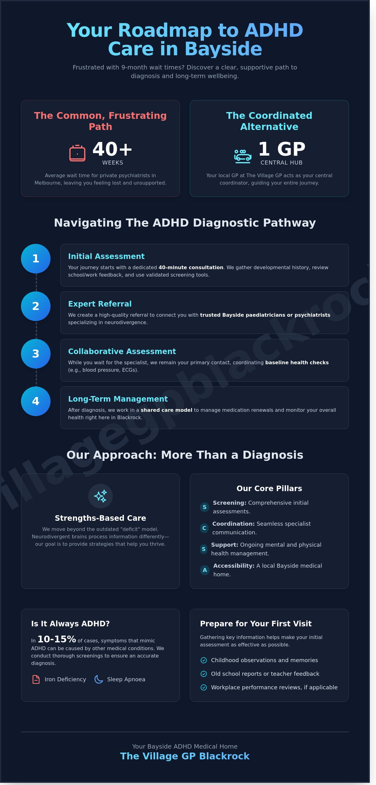 ADHD GP Near Me Brighton: Expert Neurodivergence Care in Bayside - Infographic