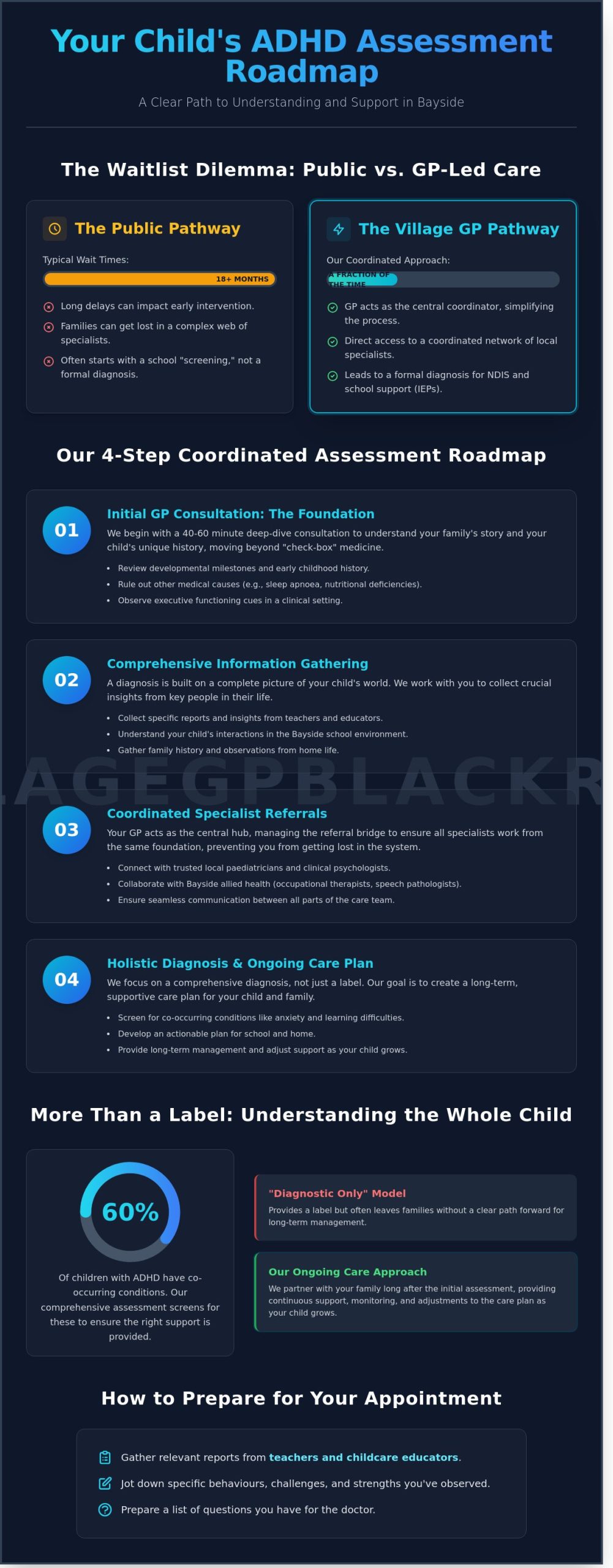Comprehensive Child ADHD Assessment in Sandringham: A Bayside Parent’s Guide - Infographic