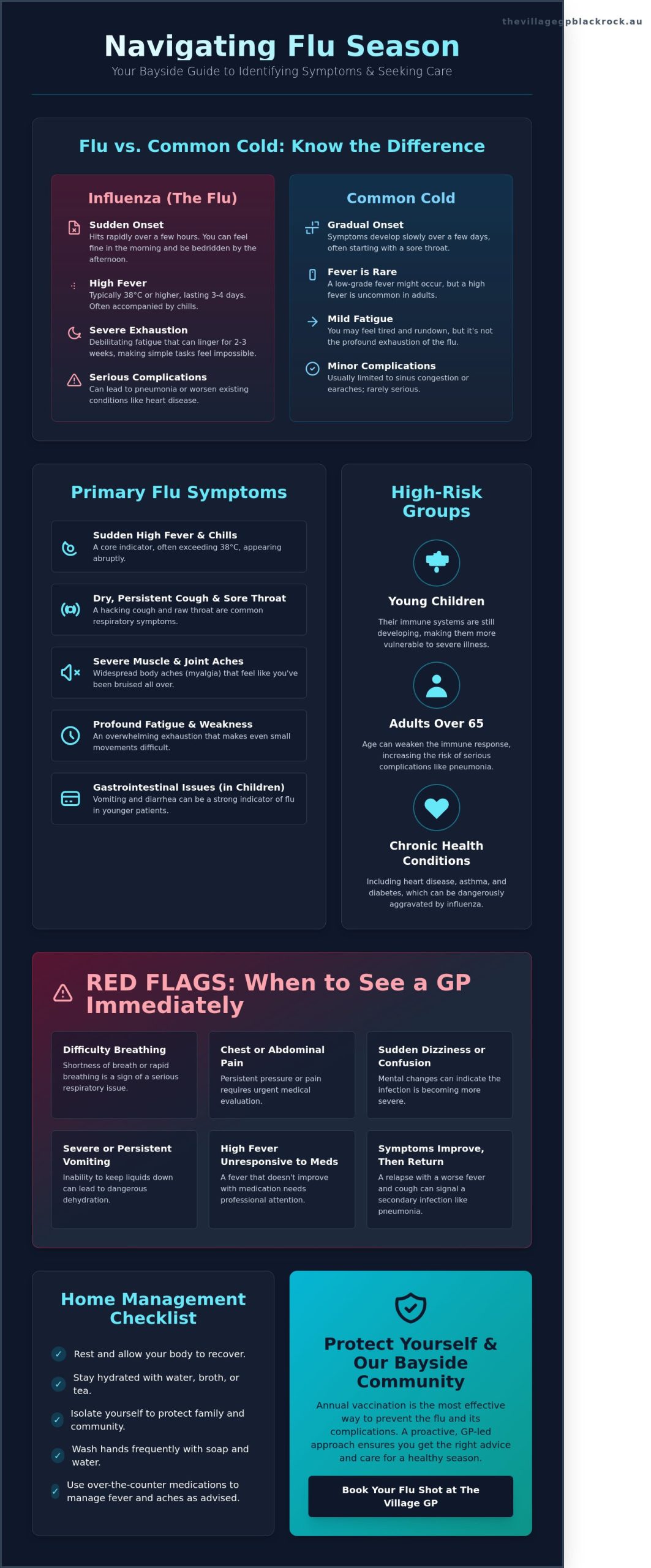 Flu Symptoms & Management: A Guide for Black Rock & Bayside Families - Infographic