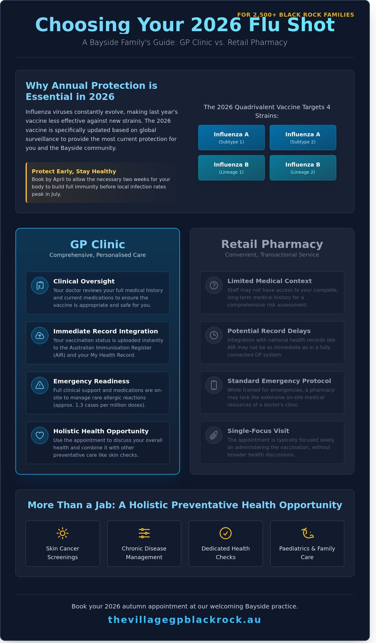 Flu Vaccination Service in Black Rock: Your 2026 Bayside Patient Guide - Infographic