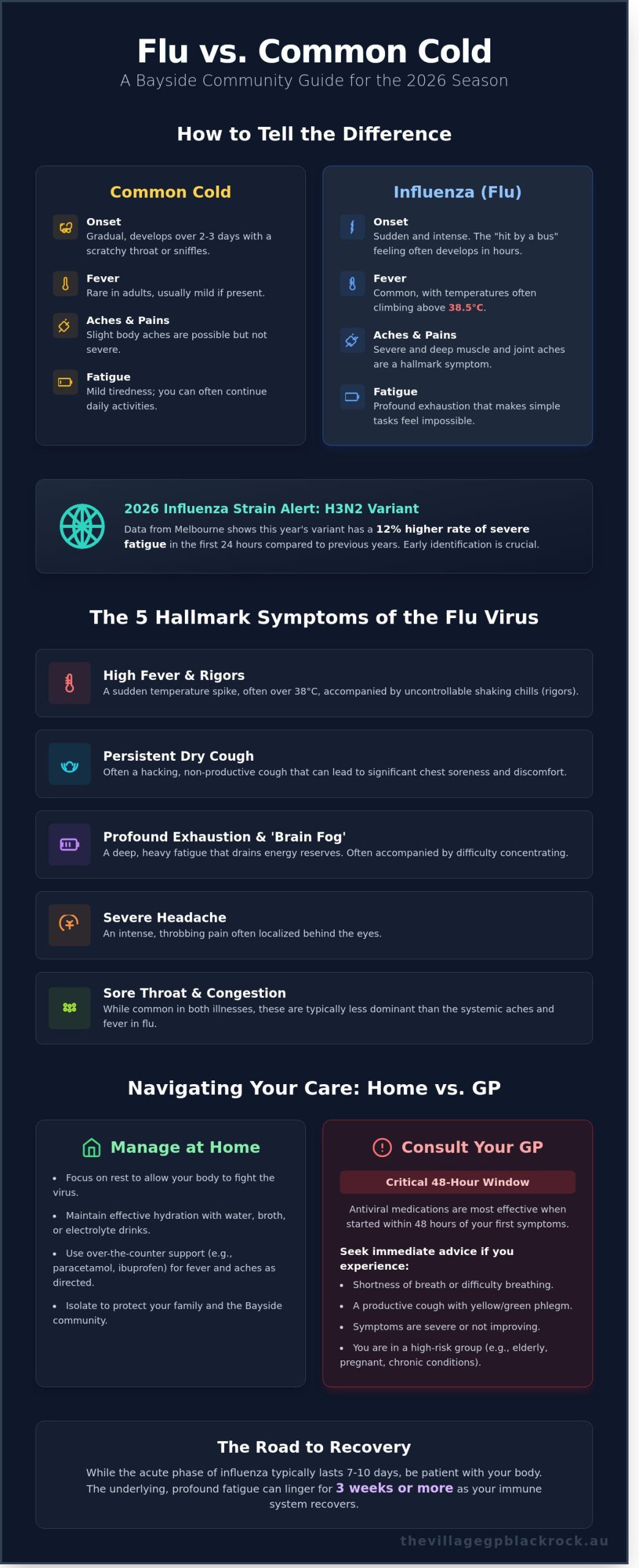 Identifying a Flu Symptom: A Bayside Resident’s Guide to Influenza in 2026 - Infographic