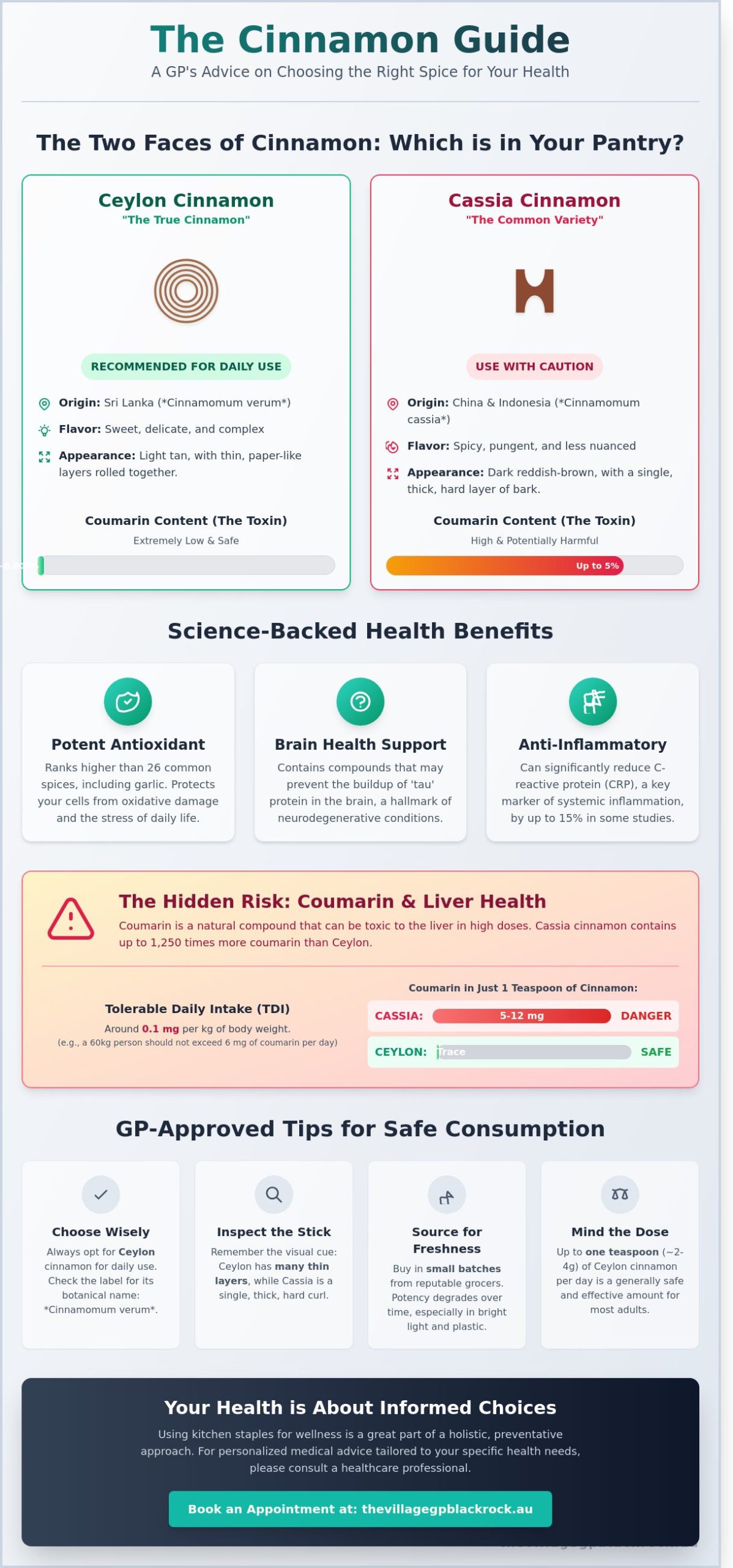 Is Cinnamon Good for You? A Black Rock GP’s Guide to Benefits and Myths - Infographic