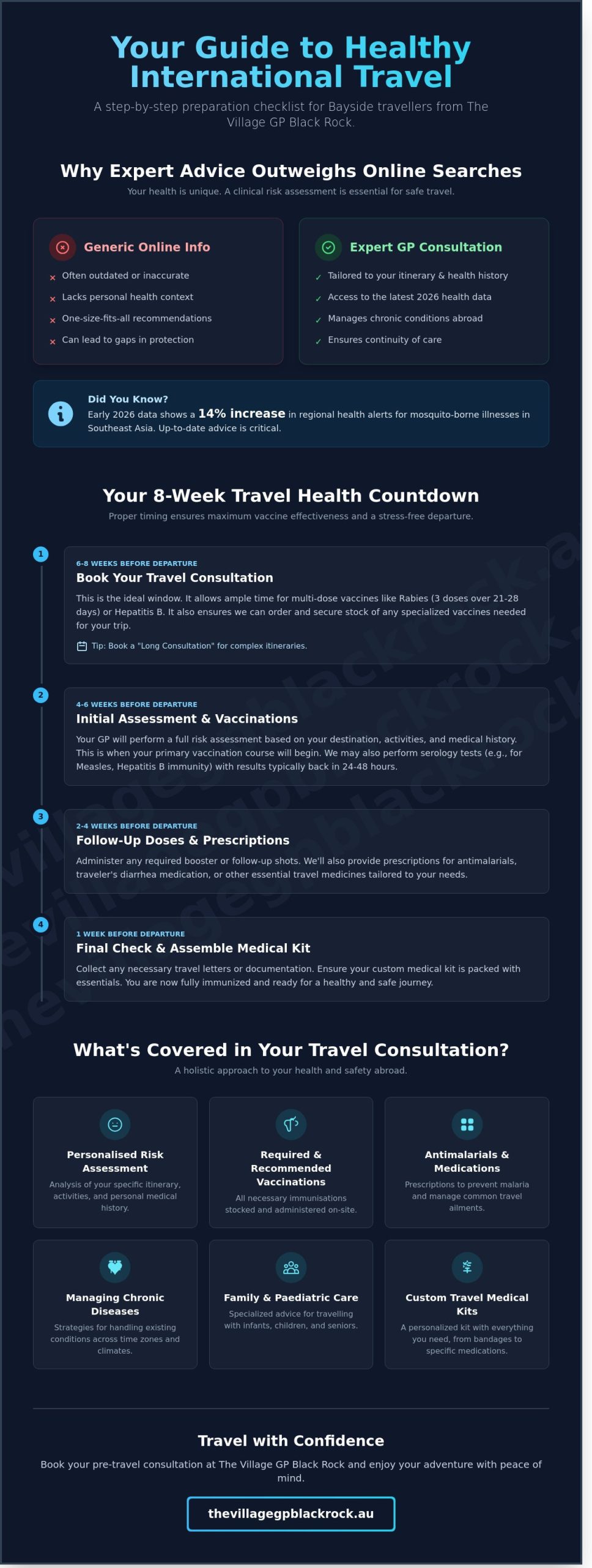 Travel Medicine in Black Rock: Your Bayside Guide to Safe World Travel (2026) - Infographic
